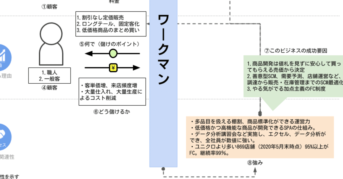 戦略販売:長期的信頼関係をつくるセールスの6大要素 41QjRwTajQL._AC_SY200_QL15_.jpg