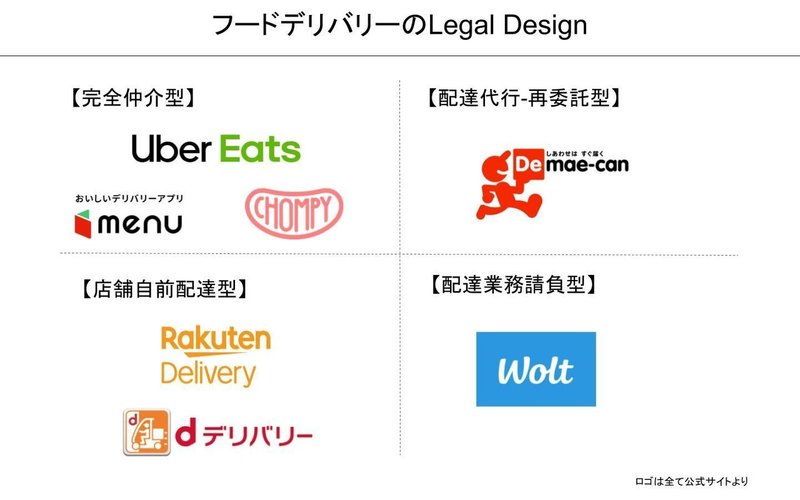 mapping Legal Design図解【フードデリバリー】