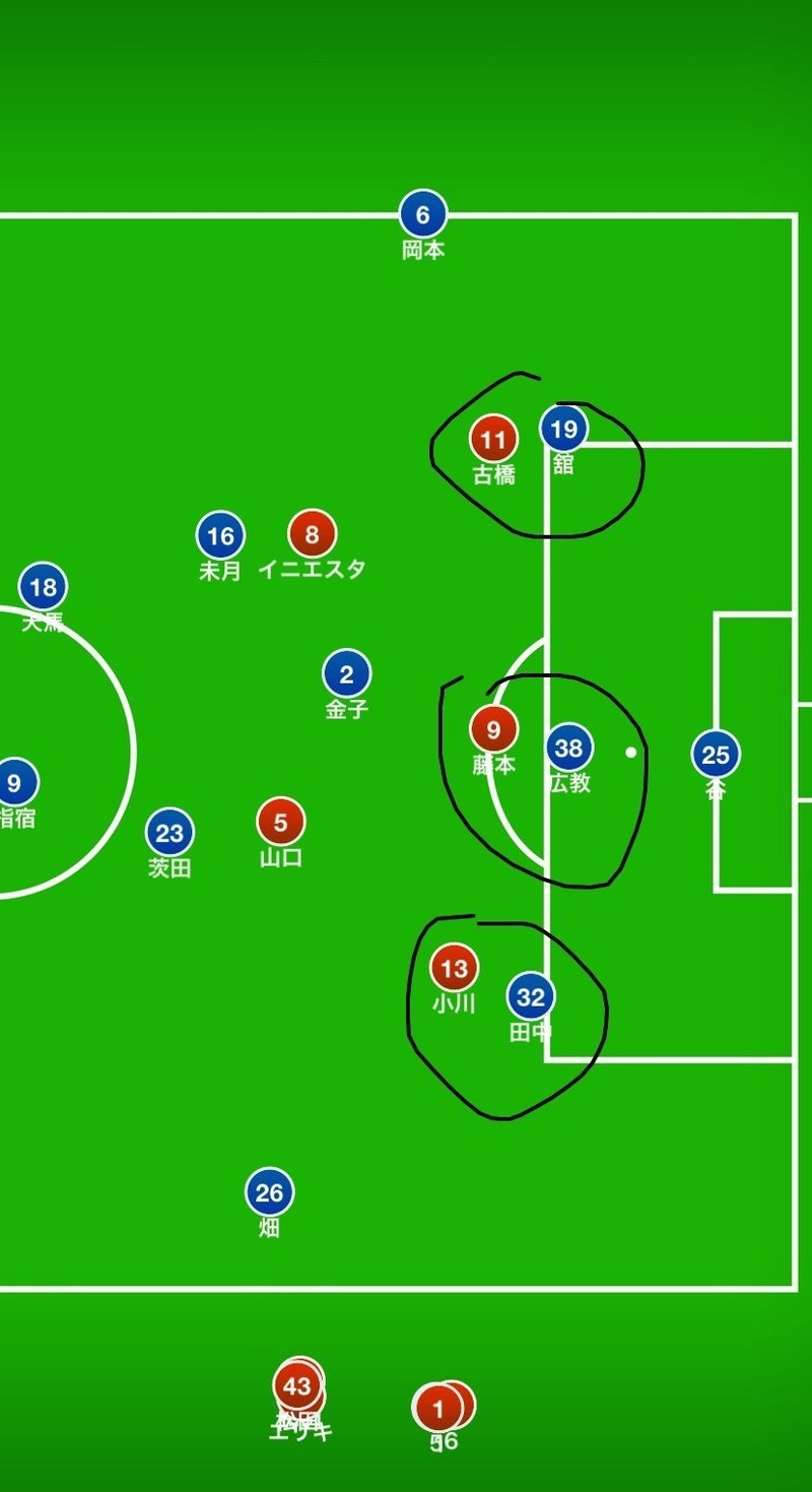 ヴィッセル神戸戦レビュー Progression Of Shonan 湘南のかねしゅー Note