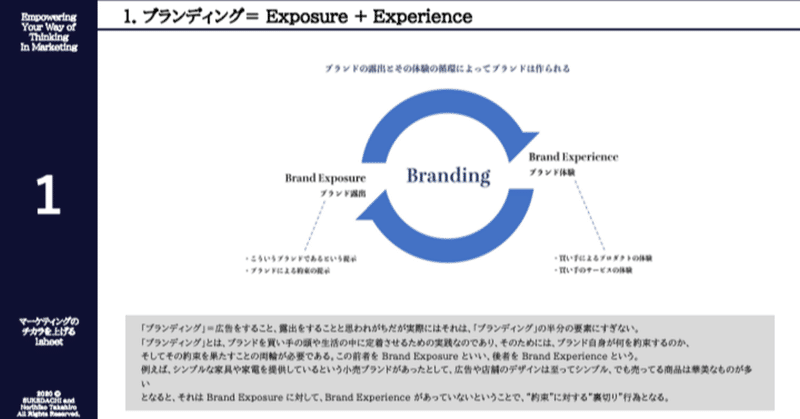 1. ブランディングとは、=Exposure+Experience.   #1sheetMktg