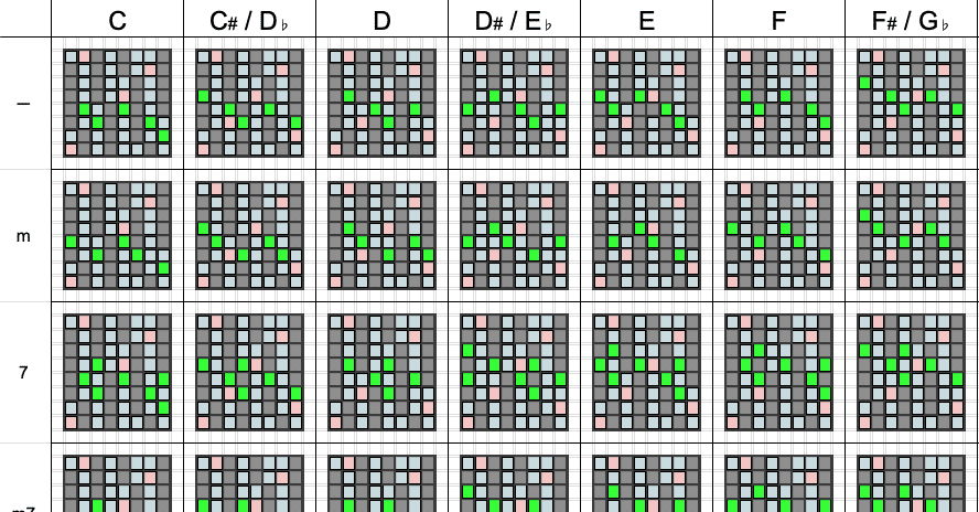 Launchpadのコード表｜watchan