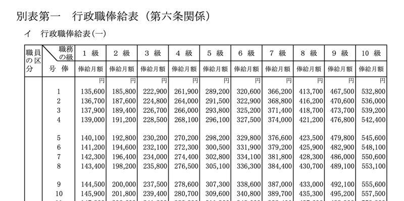 公務員 給料日 Maruyama Note