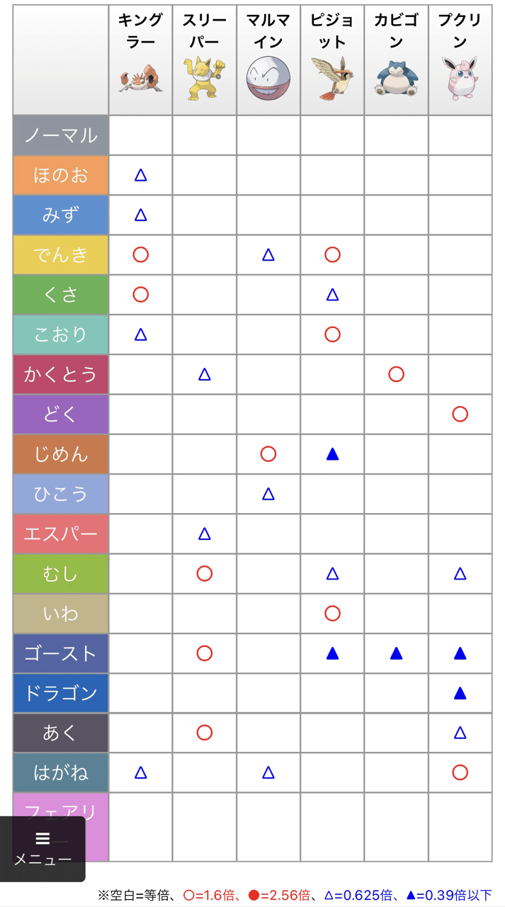 Gbl カントーカップ キングラーって誰に勝てんの Takashi Katagiri Note
