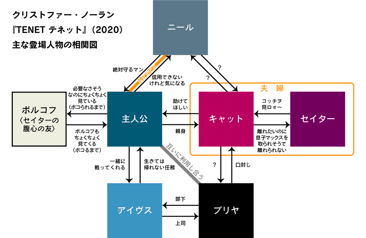 201117_TENET_相関図