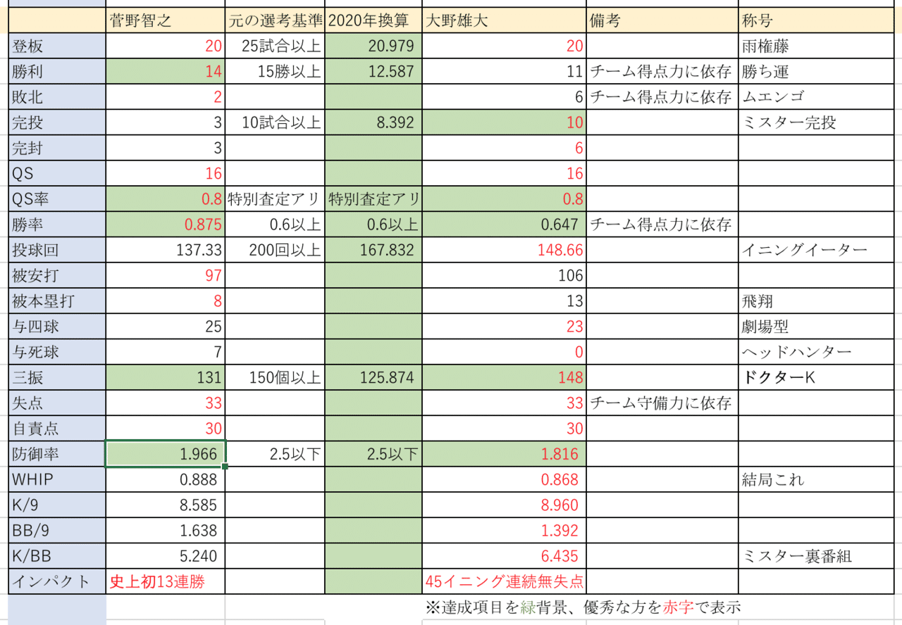 沢村賞