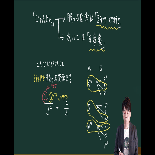 じゃんけんの確率 オモワカ マジさえ確率 １０ 数学専門塾met Note