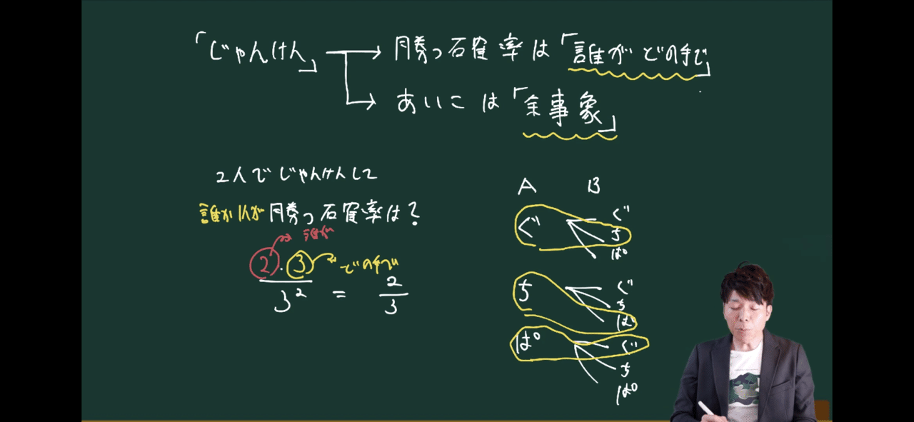 じゃんけんの確率 オモワカ マジさえ確率 10 数学専門塾met Note じゃんけんの確率 オモワカ マジさえ確率 10 数学専門塾met Note