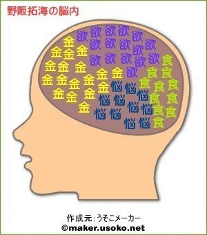 脳内メーカーで遊んでみた 野阪 拓海 Note 脳内メーカーで遊んでみた 野阪 拓海 Note