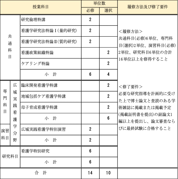 図1