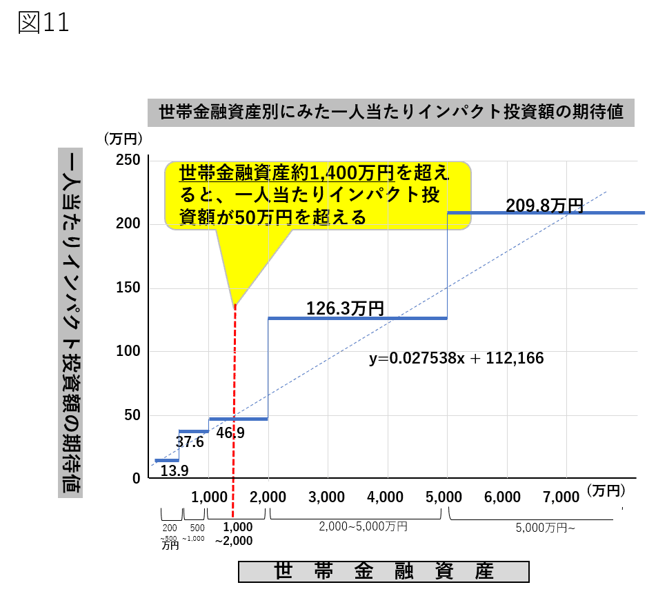 2020年度：インパクト投資消費者調査結果発表 【後編】｜SIIF