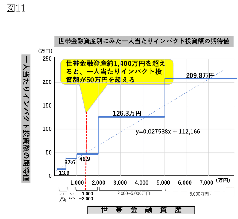 年度 インパクト投資消費者調査結果発表 後編 Siif Note