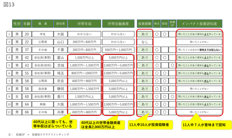 図13