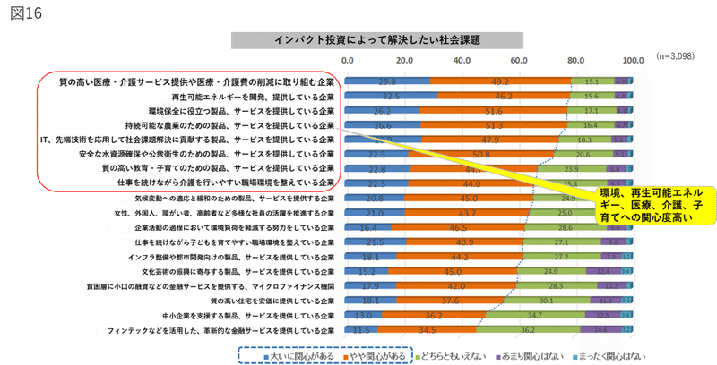 図16