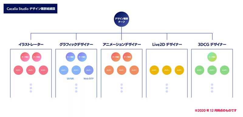 Happy Elements カカリアスタジオ アドベントカレンダー のお知らせ Happy Elements カカリアスタジオ Note