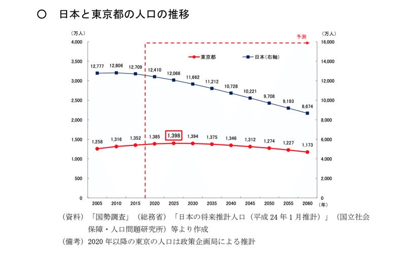 日本の未来を明るくする方法 Workstyleラボ Acall Note 日本の未来を明るくする方法 Workstyleラボ Acall Note