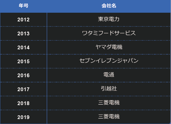 ブラック 企業 大賞