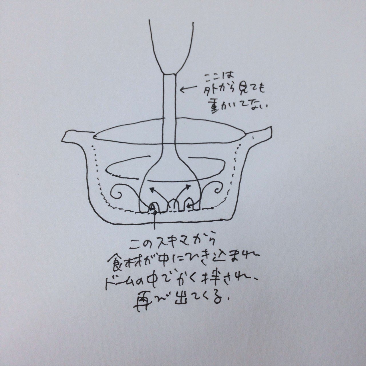 お手頃価格のハンドブレンダーを使ってみた スープ レッスン サブレポート 有賀 薫 Note お手頃価格のハンドブレンダーを使ってみた スープ レッスン サブレポート 有賀 薫 Note