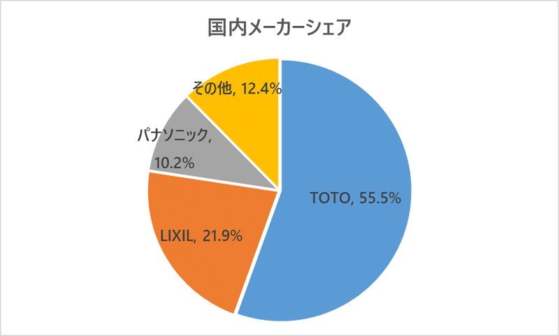 国内有名メーカーのトイレ比較 最新商品の機能をご紹介 株式会社スミレナ Note