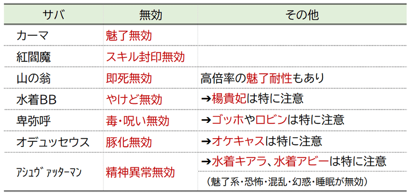 知ってると面白い クラススキル をまとめてみた シャーロットの塵 Note 知ってると面白い クラススキル をまとめてみた シャーロットの塵 Note