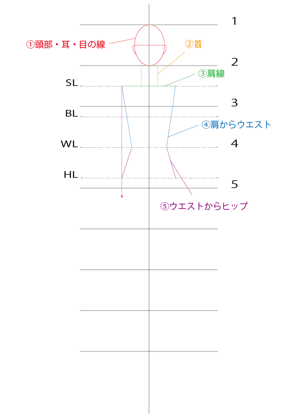 初心者向け 簡単なボディの描き方 両脚重心ポーズ Ishin Note 初心者向け 簡単なボディの描き方 両脚重心ポーズ Ishin Note