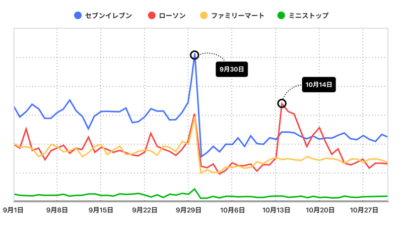 One Report たばこ値上がりの影響を知っていますか One ワン Note