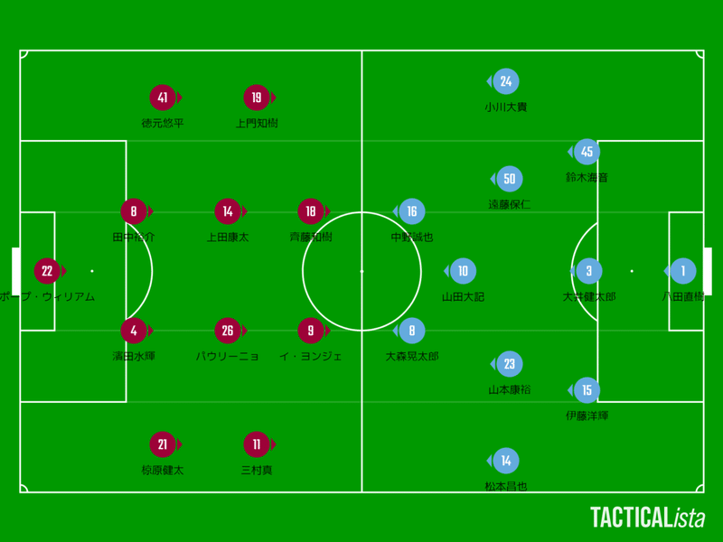 完売御礼の勝利を届けたかった 第34節ファジアーノ岡山vsジュビロ磐田 難波拓未 大学生サッカーライター Note