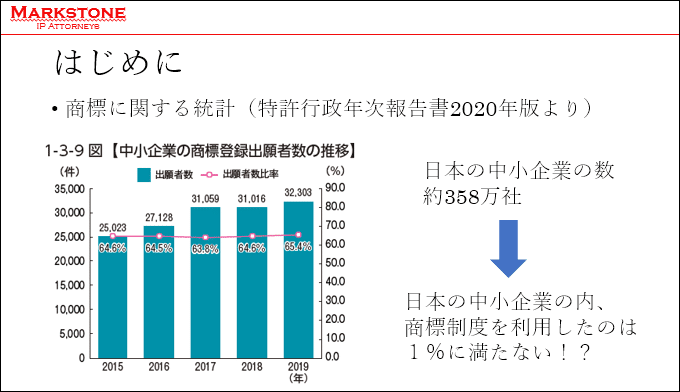 はじめに