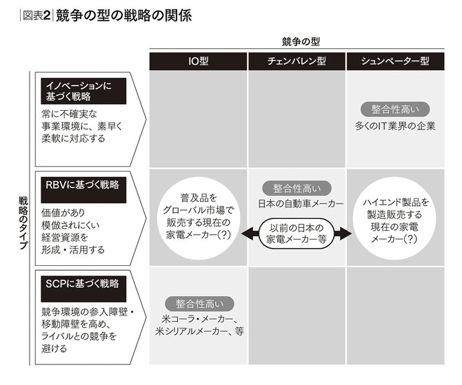 読書]ビジネススクールでは学べない世界最先端の経営学｜ueblog