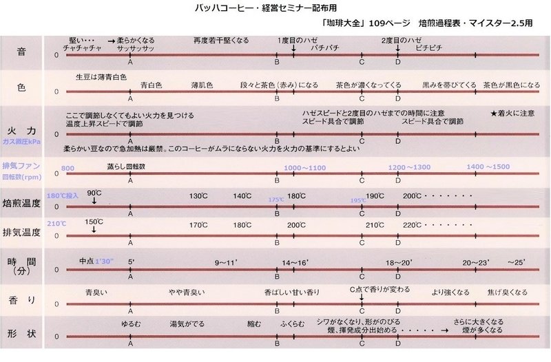 図1