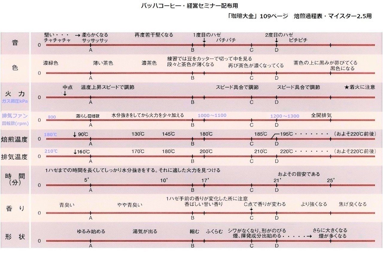 図2-22