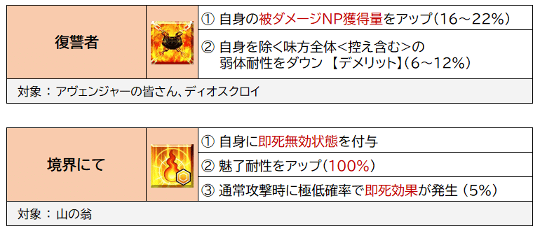 知ってると面白い クラススキル をまとめてみた シャーロットの塵 Note 知ってると面白い クラススキル をまとめてみた シャーロットの塵 Note