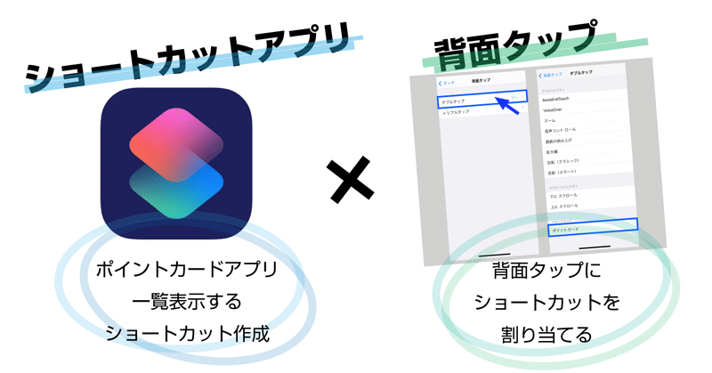 Ios 14 意外と知らないiphoneの 背面タップ機能 ショートカットアプリ でポイントカード一覧をスマートに表示 しよう ラフなひとこと 目黒にあるsesエンジニアの会社です Note