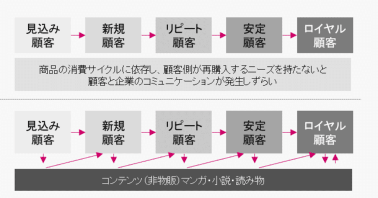 Saesipjosq6p3 最新 漫画 で 学ぶ 物販 口コミ 漫画 で 学ぶ 物販 口コミ