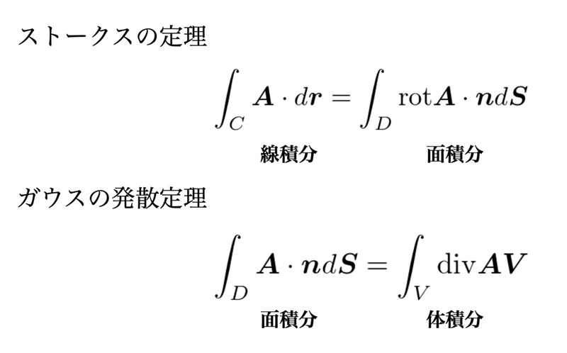 書記が数学やるだけ 30 線積分とグリーンの定理で面積を求める Malinka書記 Note 書記が数学やるだけ 30 線積分とグリーンの定理で面積を求める Malinka書記 Note