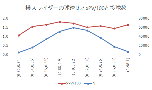 横スライダー　緩急