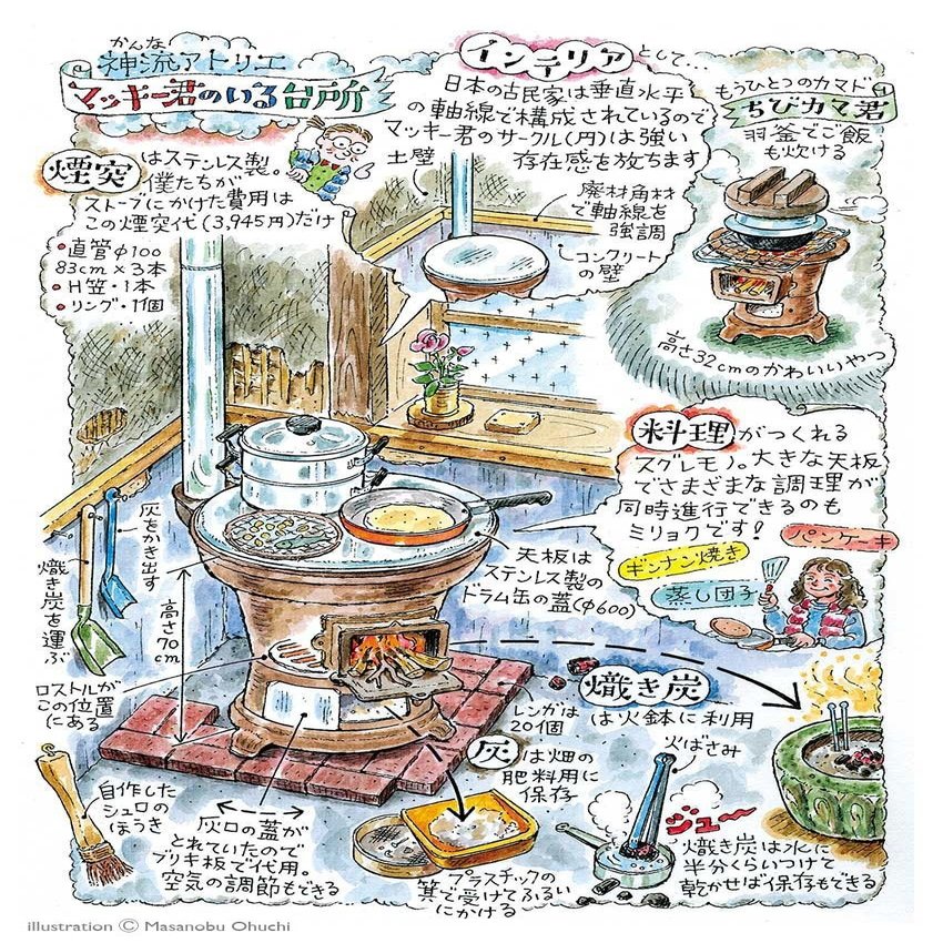 古民家の囲炉裏再生から 新築の 囲炉裏暖炉 に至るまで 大内正伸 Note