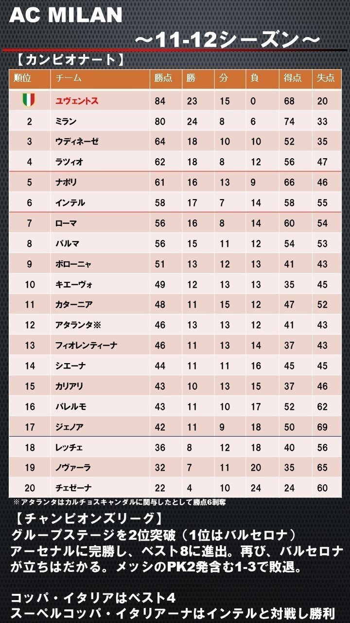 結果11-12シーズン