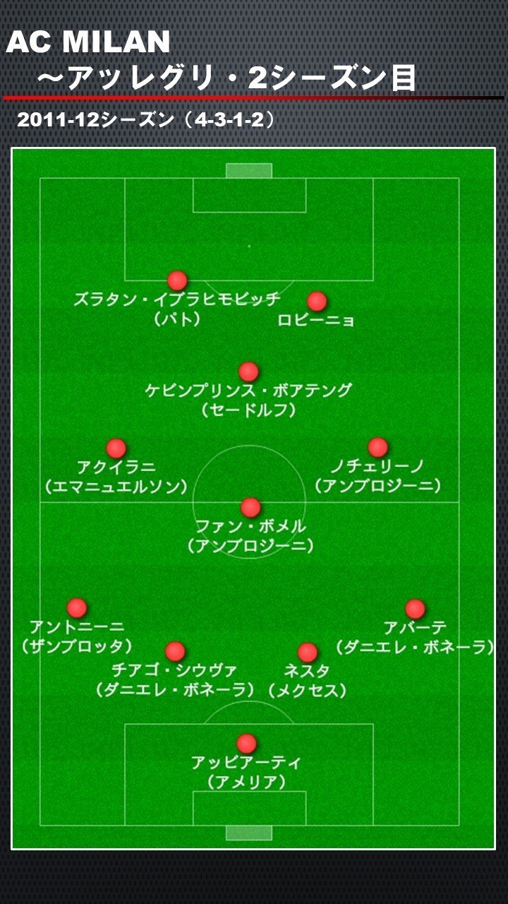 ミラン11 12シーズン アッレグリ2年目の軌跡 ズラタン イブラヒモビッチ得点王獲得 ドドン小西 Note