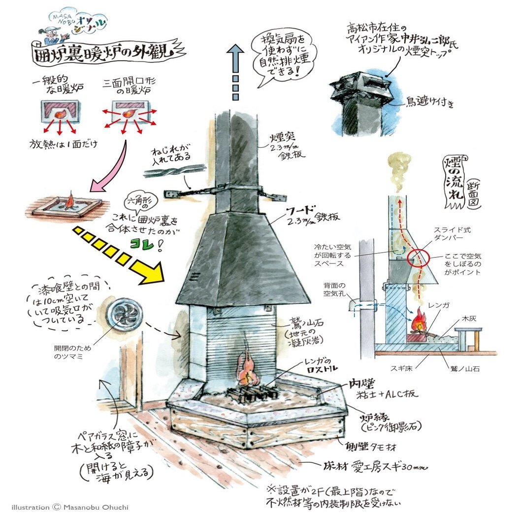 古民家の囲炉裏再生から 新築の 囲炉裏暖炉 に至るまで 大内正伸 Note