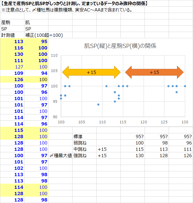 ダビマス ダビマスの跳ねについて イッコ牧場 Note