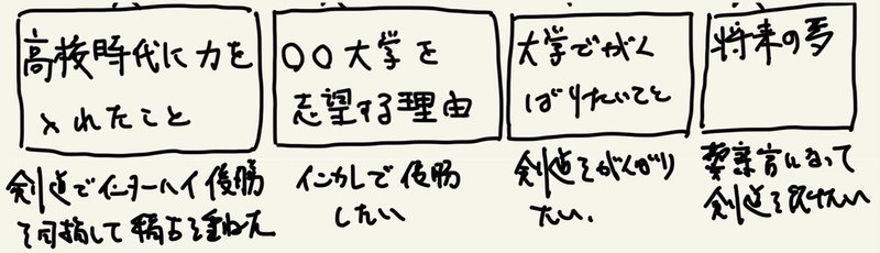 志願理由書 小論文 の添削 面接指導 対話の重要性 藤原一史 Note