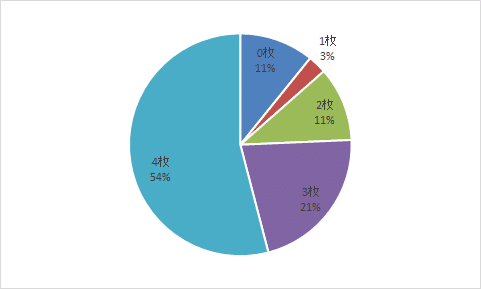 デジカ テイマーバトル優勝デッキ採用カードランキング 緑デッキ 3弾環境 めがねふき Note