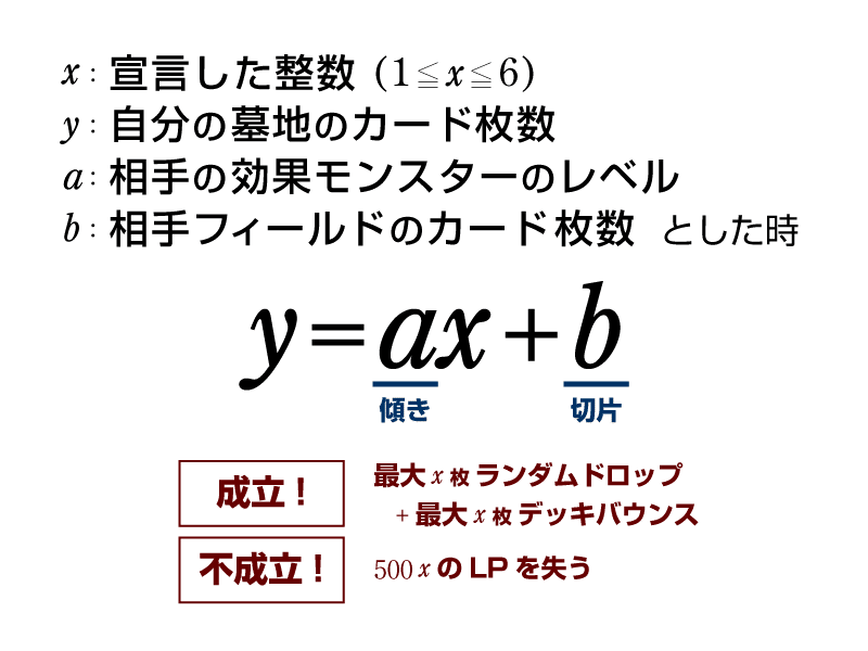 デッキ紹介 プロトンビーム Reo Note