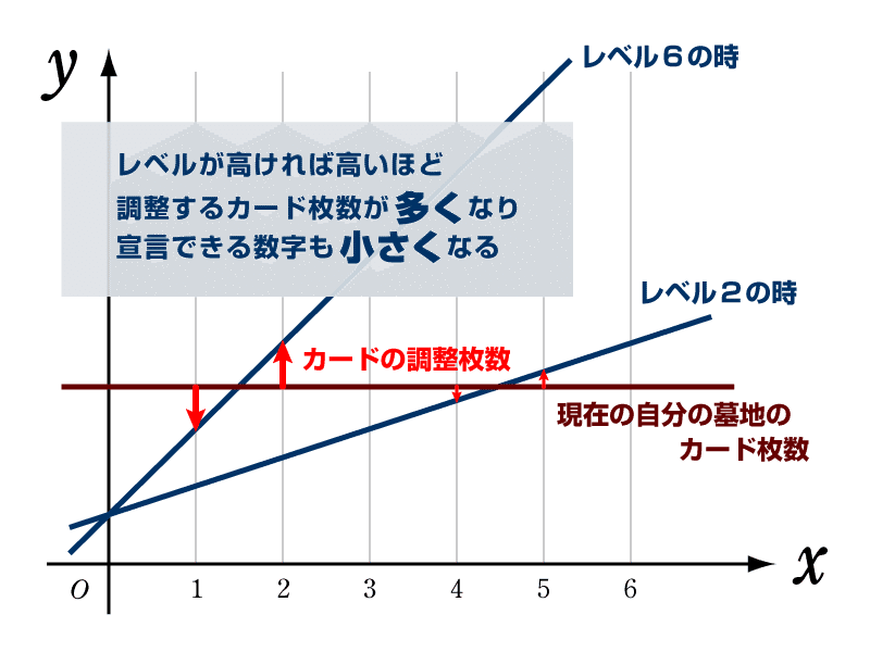デッキ紹介 プロトンビーム Reo Note デッキ紹介 プロトンビーム Reo Note