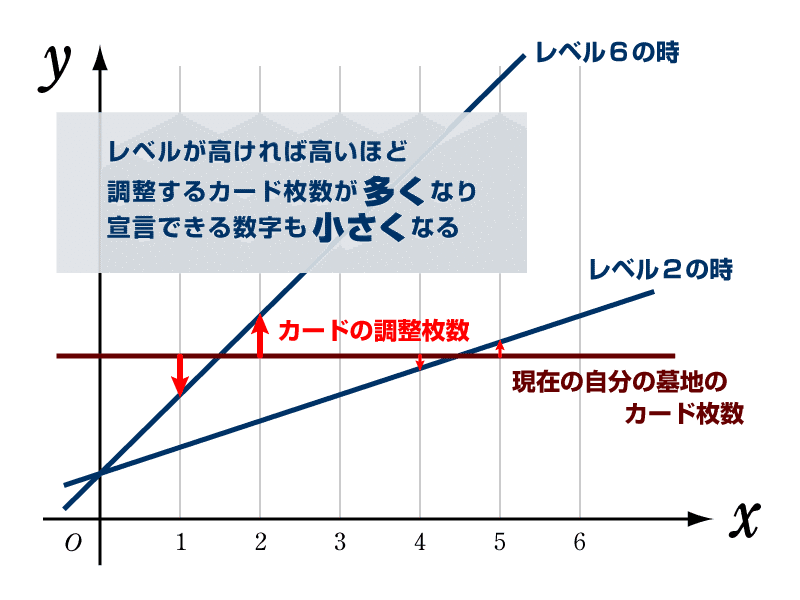 デッキ紹介 プロトンビーム Reo Note