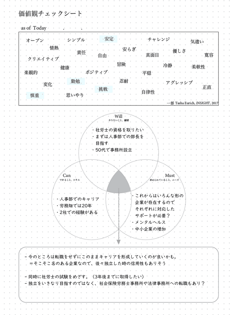 こう書く 40代 キャリアを考える価値観チェックシート 今と未来をつなぐ手帳 エッジ手帳 のあれこれ Note