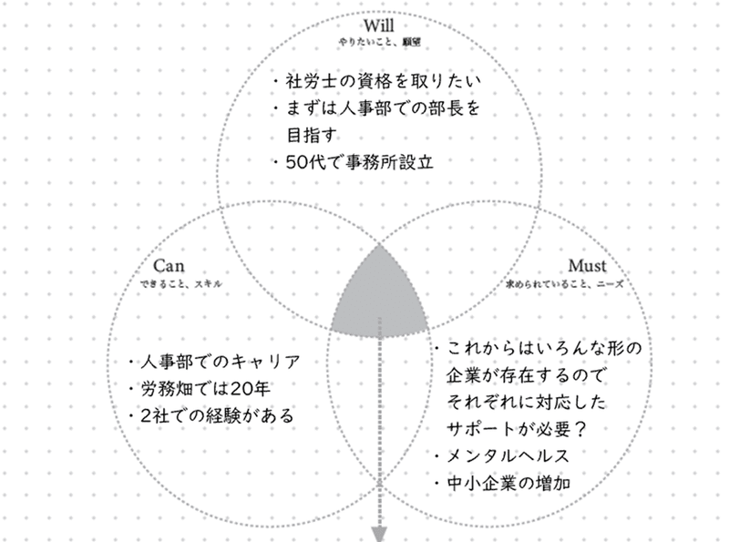 価値観チェック circle