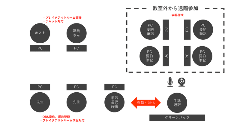 聴覚に障害のある方々にオンライン講座をどのように届けたのか。トライしたことやその先のこととか