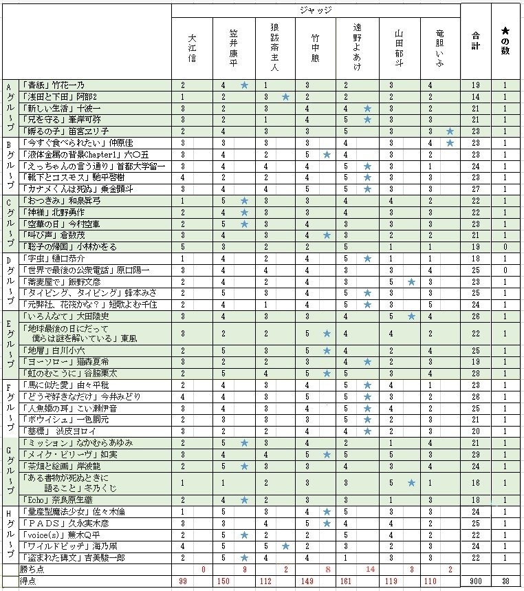 改稿 日本文法の話/D1