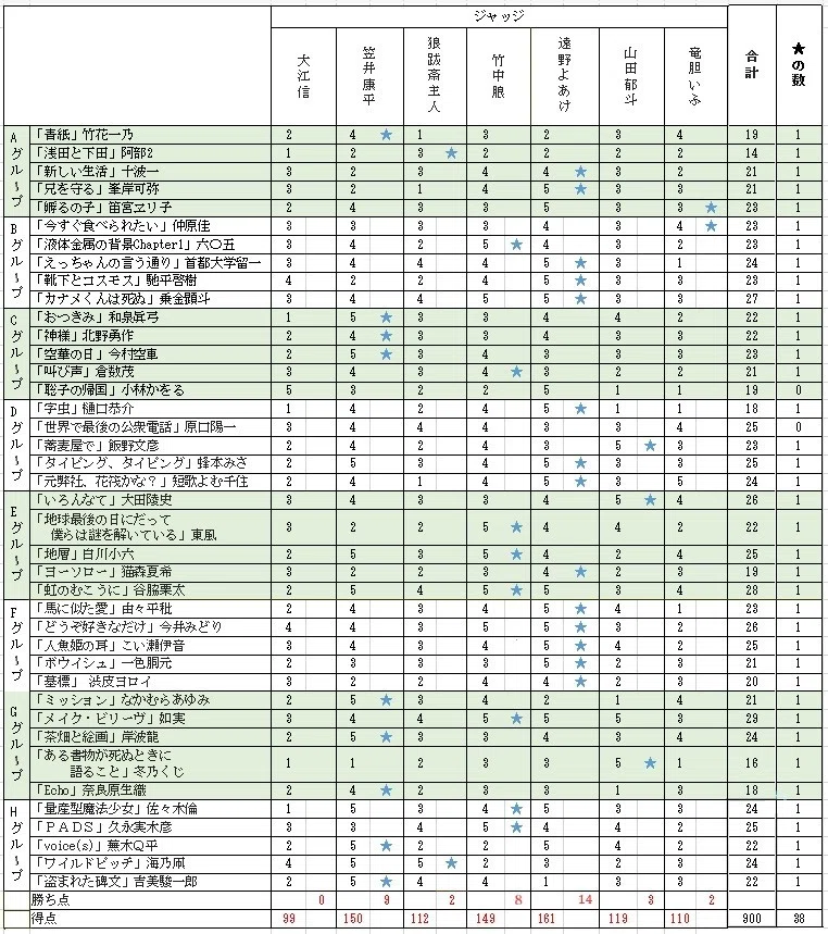 ジャッジをジャッジ2